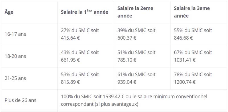 Gestion De La Paie Ce Qui Change Au 1er Janvier 2020 Bien Gerer Son Entreprise